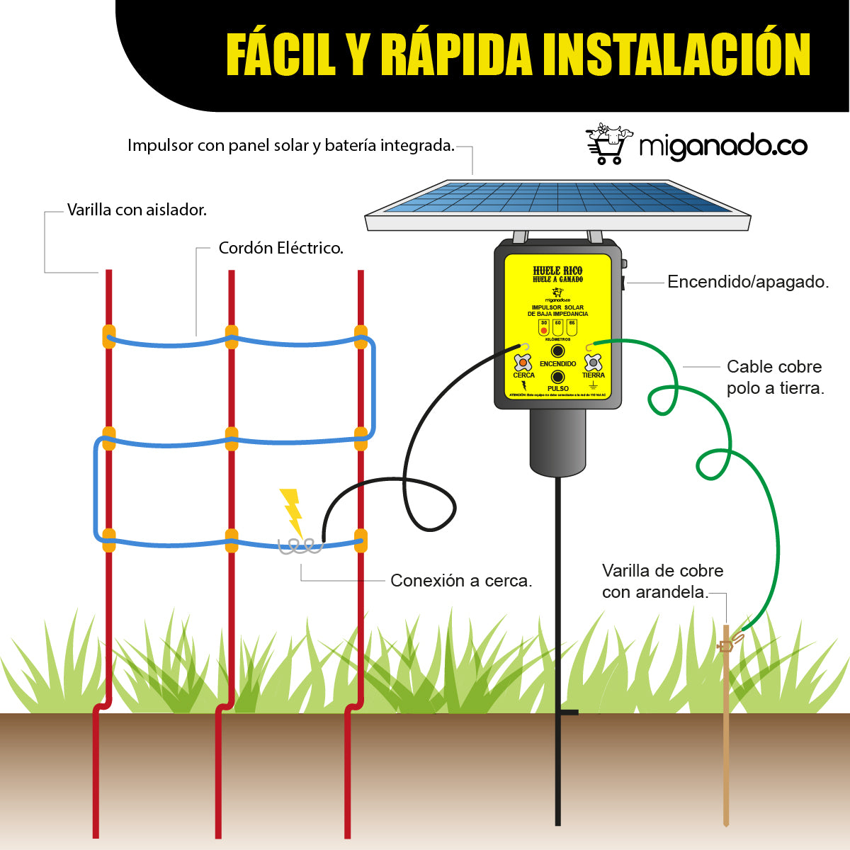 30 km - Kit impulsor solar portátil