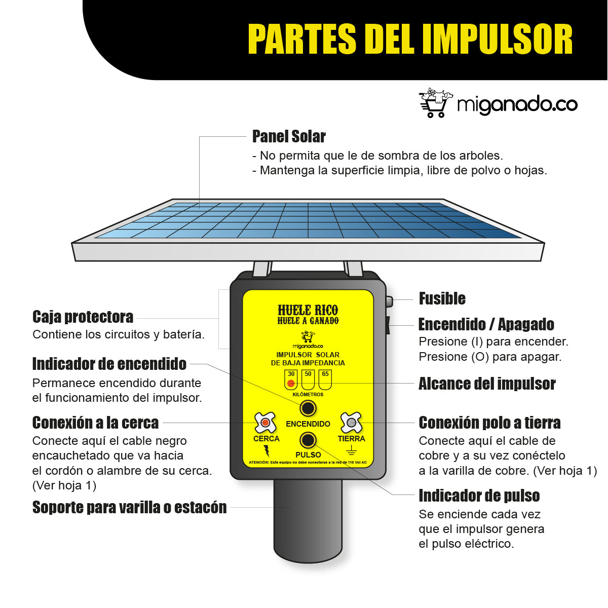 30 km - Kit impulsor solar portátil